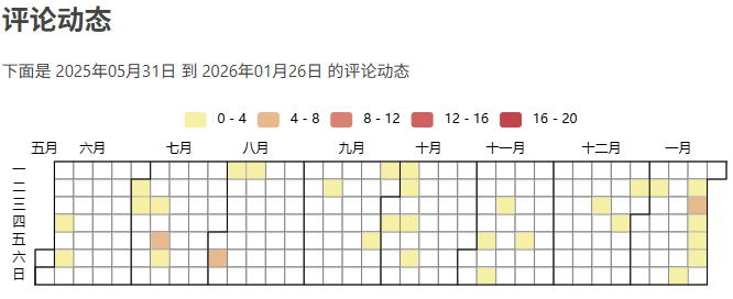 MWordStar评论动态日历图